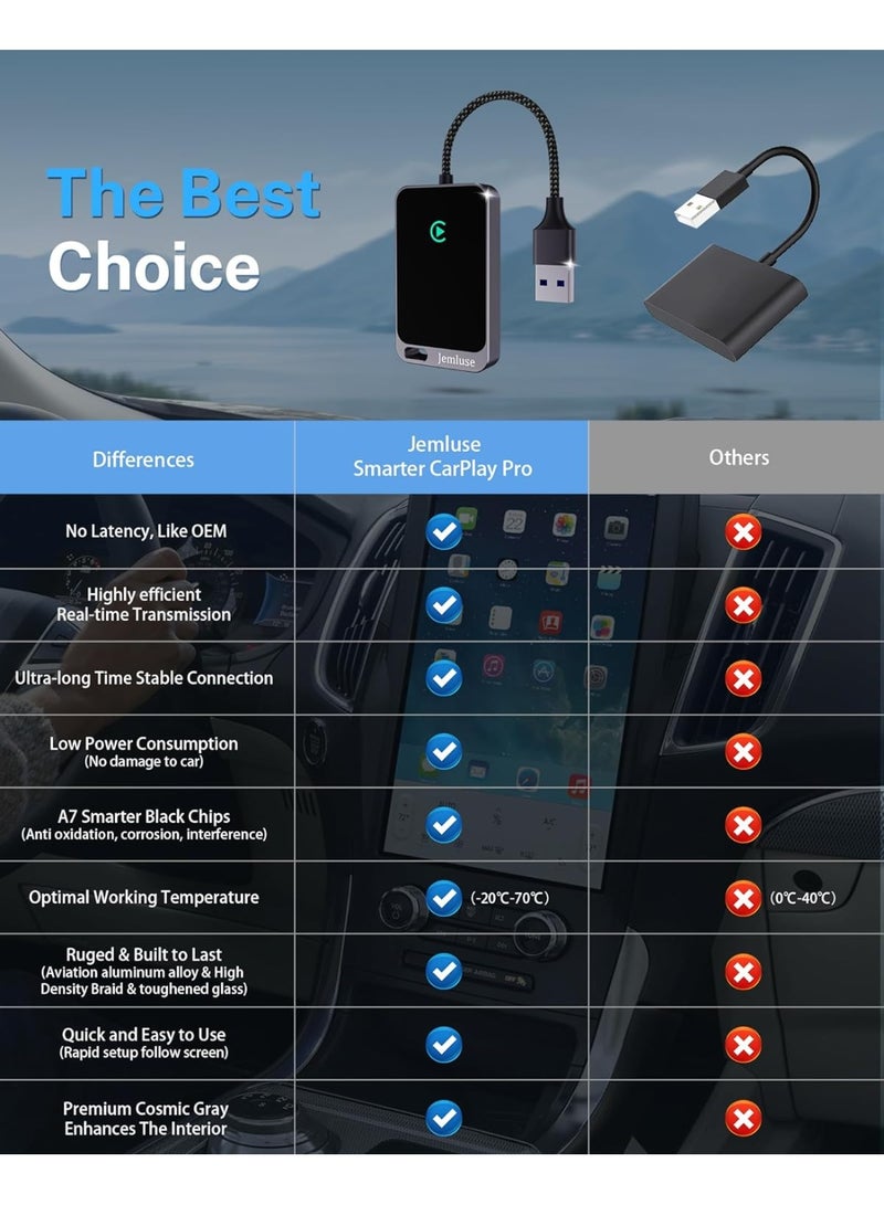 TUNKE 2-in-1 Wireless Car Adapter for CarPlay & Android Auto – Convert Wired to Wireless CarPlay & Android Auto, Plug & Play, Fast Connection, No Lag, USB/USB-C, for iPhone & Android Phones - Image 3