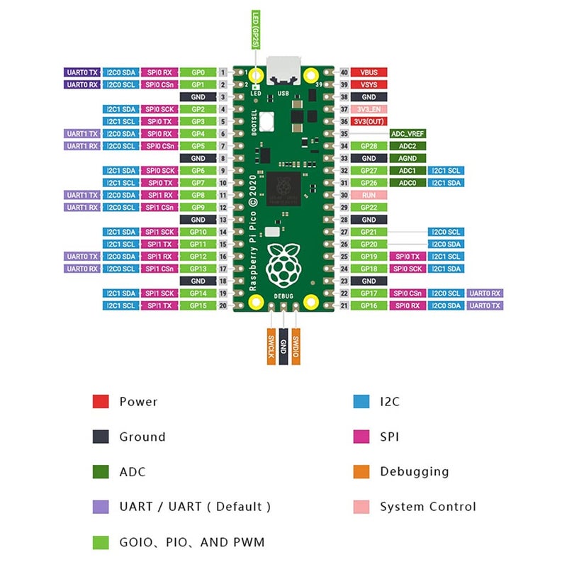كي إستديو مجموعة Raspberry Pi Pico اساسية للمبتدئين مع رؤوس كابل يو اس بي، ألعاب روبوتات للترميز للكبار والمراهقين والأطفال مشروع البرمجة الإلكترونية لتعليم العلوم والتكنولوجيا والهندسة والرياضيات - Image 5