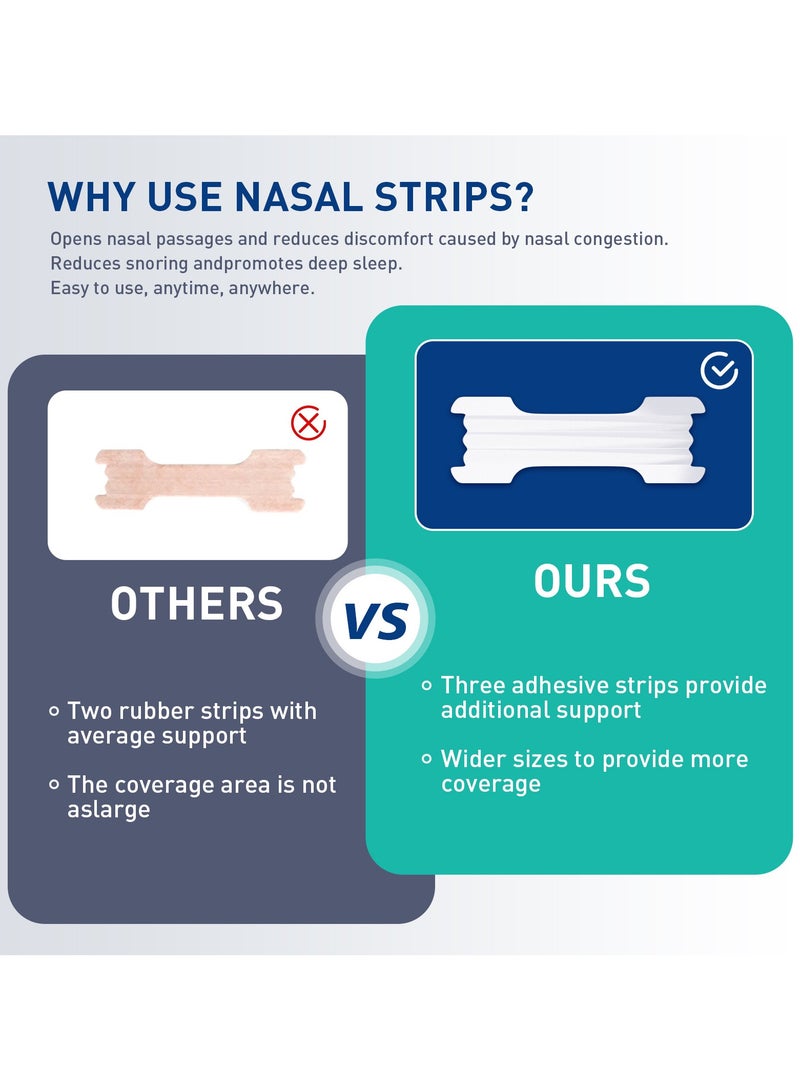 Extra Strength Clear Nasal Strips (44 Strips) – Instant Relief for Congestion, Snoring  Sensitive Skin | Hypoallergenic, Flexible, Day  Night Use - Image 5