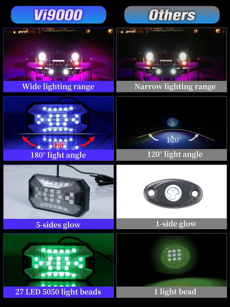 VI9000 12Pods 5 Sides Full Angle RGB LED Rock Lights Kits High Brightness 27 Beads RGBW 5050 IP68 Waterproof Underglow Multicolor Exterior Wheel Rock Lights for 12V Trucks Jeep Offroad Pickup UTV ATV RZR SUV - Image 4