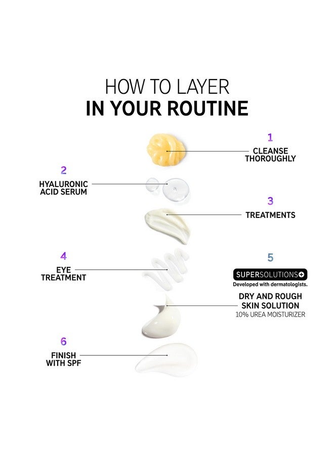 The INKEY List Supersolutions Urea 10% Moisturizer Quickly Helps To Hydrate Nourish And Soothe Dry Skin Gently Exfoliates Urea Moisturizer For Face 1.69 Fl Oz - Image 3