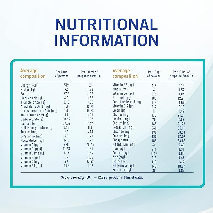 Nestle Nan Optipro 1-800gm,Providing Formulated Nutrition-From Birth To 6 Months - Image 2