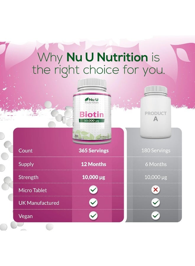 Nu U Nutrition Biotin 10,000mcg by Nu U Nutrition - Image 4