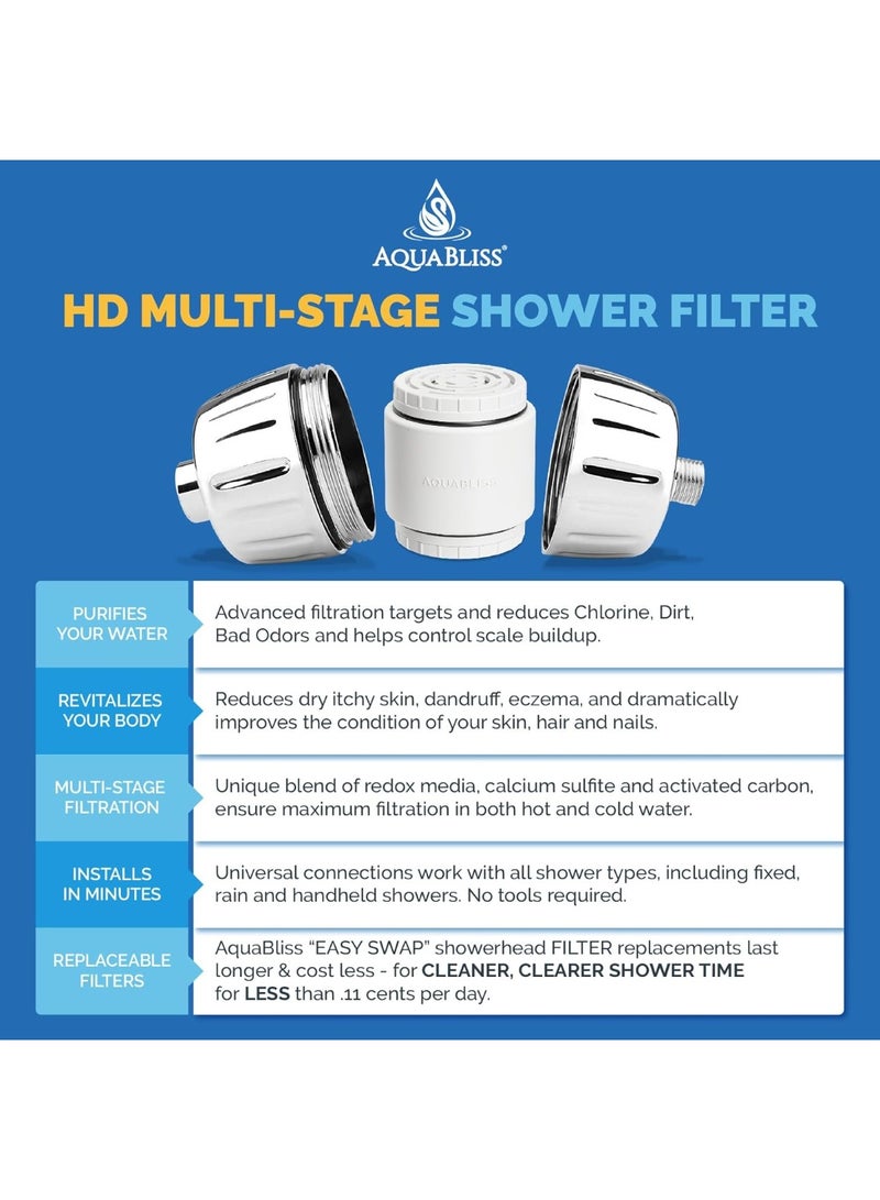 AquaBliss AquaBliss HD Multi Stage Shower Filter Replacement Cartridge - 48x Heavy Duty Detox Power. Kiss Itching, Breakage & Dullness Goodbye. Reduce Rust, Chemicals, Chlorine, Toxins. SFC500 Filter Cartridge  - Image 2