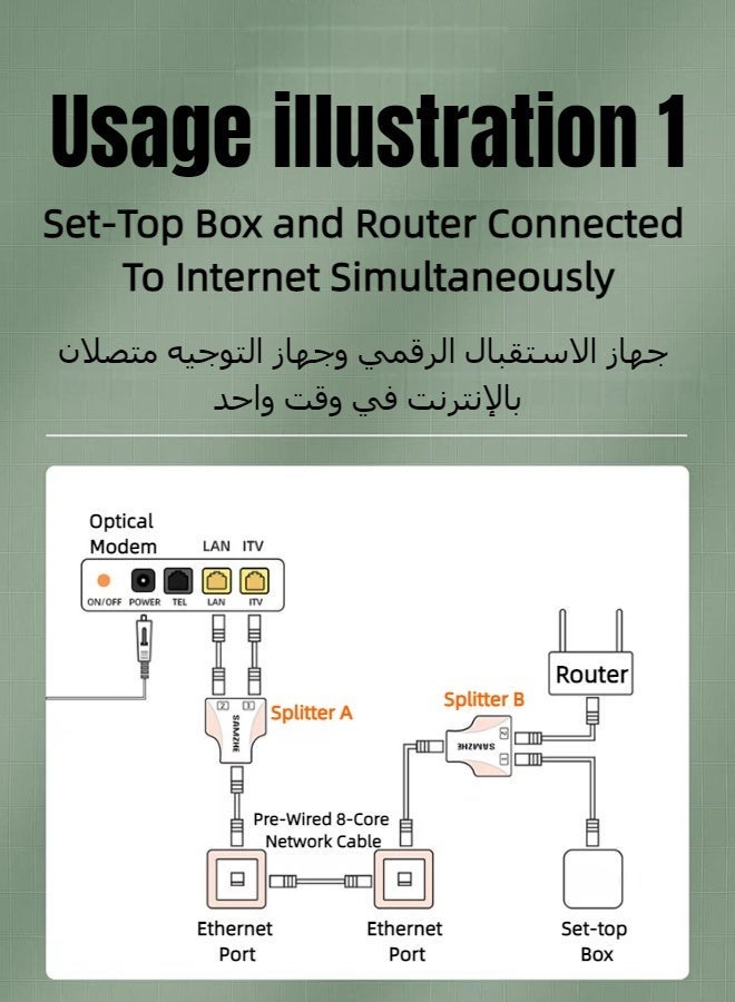 SAMZHE SZ-H202 قطعتان من موزع كابل إيثرنت RJ45، فاصل شبكة مزدوج أنثى 8P8C، 100 ميجابت في الثانية، متوافق مع Cat5/Cat5e/Cat6/Cat7 (أسود، يُستخدم في أزواج، دليل التوصيل في الفيديو) - Image 4