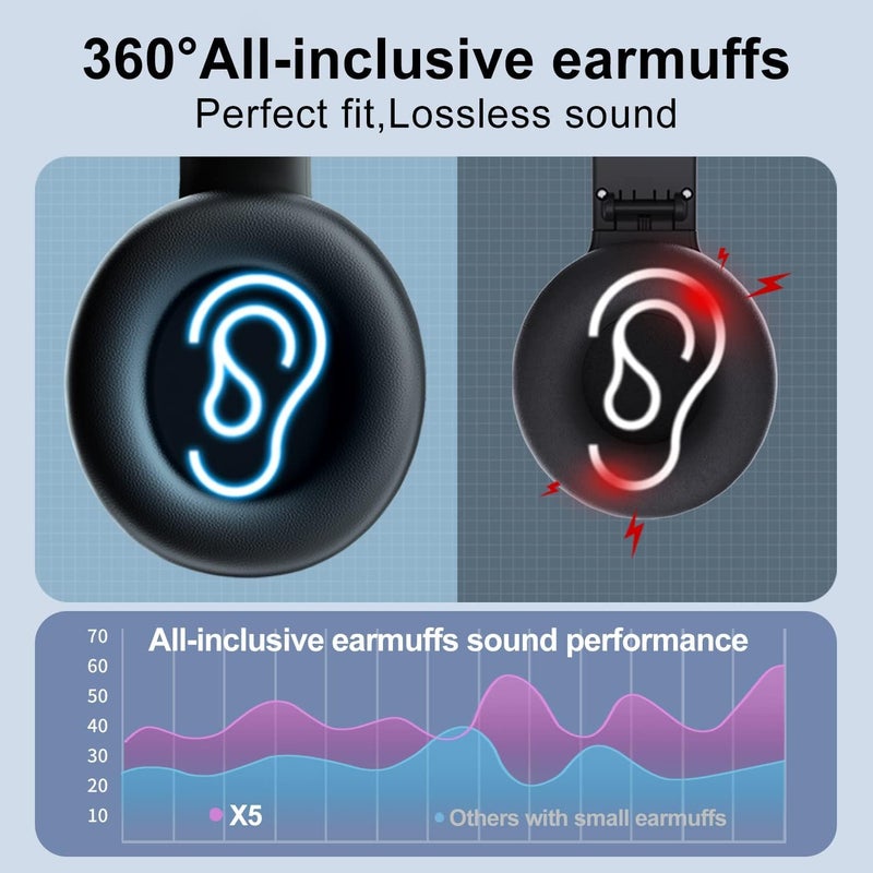 kamapulo X5 AM FM Radio Headphones Rechargeable, Personal Portable Radio Headset am/fm Digital Earmuff with Best Reception for Jogging, Mowing, Cycling, Meeting, Church - Image 3