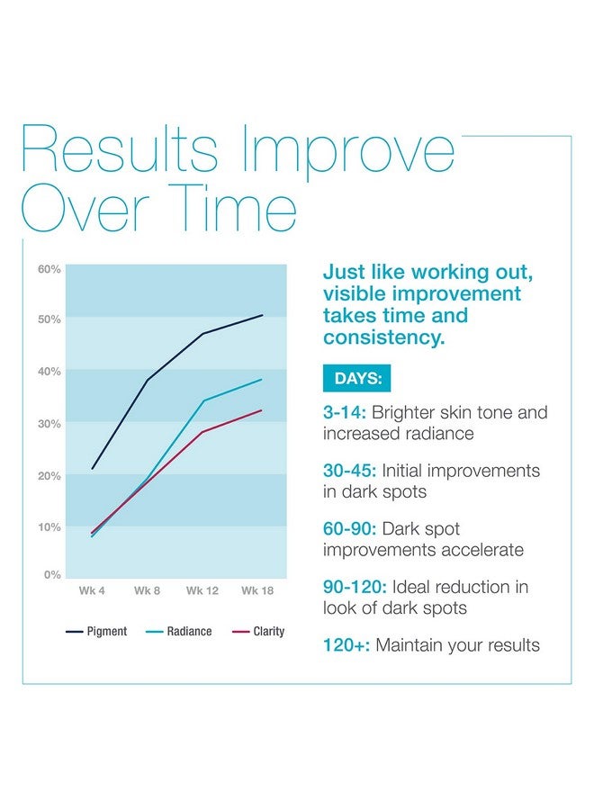 MD Complete by Dr. Brian Zelickson Md Complete Dark Spot Duo Professional Dermatologist Skin Rejuvenation Including Dark Spot Corrector 1.0 Fl Oz And Wrinkle & Radiance Remedy Plus 1.0 Fl Oz Set Of Two - Image 4