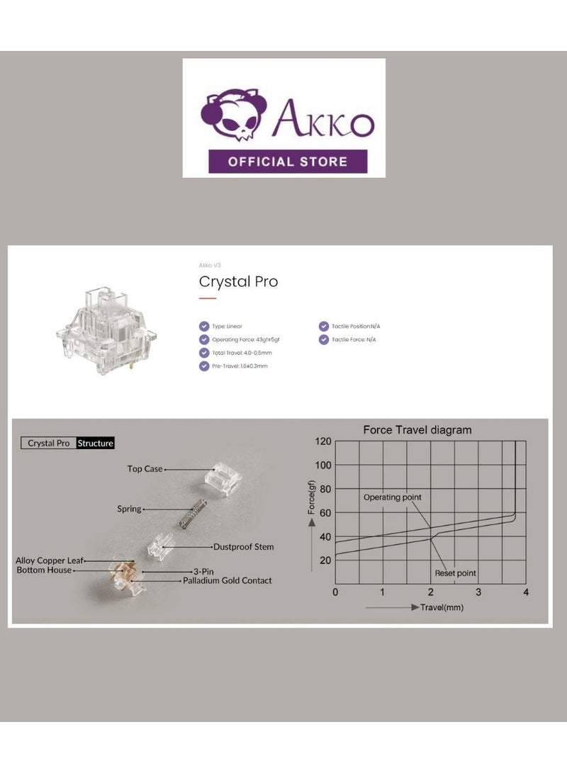 Akko V3 Crystal Pro Keyboard Switch with Dustproof Stem for Mechanical Gaming Keyboard, 43gf Actuation Force Key Switches (45pcs)