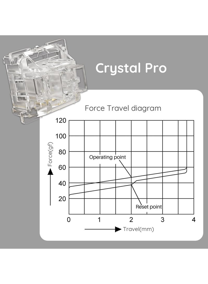 Akko V3 Crystal Pro Keyboard Switch with Dustproof Stem for Mechanical Gaming Keyboard, 43gf Actuation Force Key Switches (45pcs)