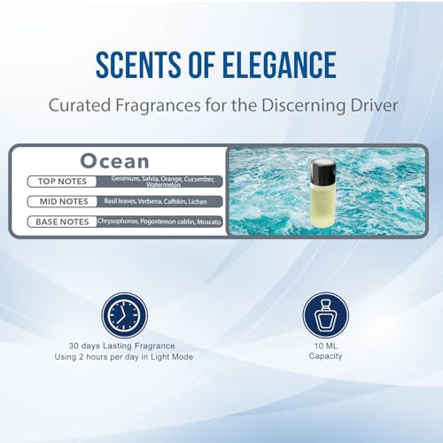 KESOCI Car Air Freshener Refill Liquid Set of 3 x 10 ML - Smart Car Air Freshener Refill - Car Fragrance Refill - Car Diffuser Refill (Ocean) - Image 2