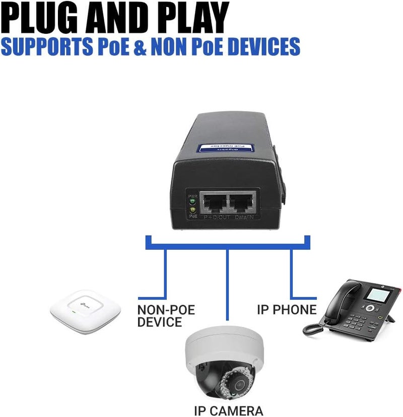 BV 60W PoE++ Injector, -Tech Gigabit Power Over Ethernet Adapter | 802.3af/at/bt Compliant | Plug & Play, Up to 325ft | Ideal for IP Cameras, Access Points, VoIP Phones - Image 4
