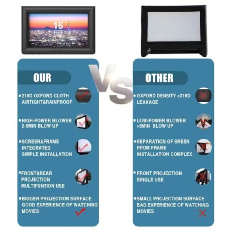 JUMEIYP 16 Feet Inflatable Outdoor Projector Screen, Portable Blow Up Cinema Projection Screen, with Air Blower, Tie-Downs and Storage Bag, for Backyard Pool Party Movie Nights 16Ft - Image 2