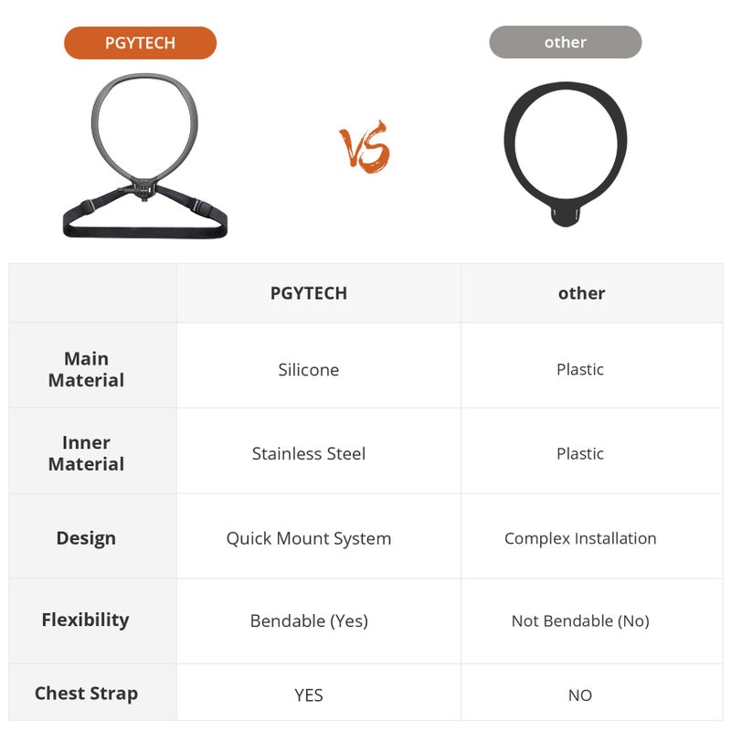 PGYTECH CapLock POV Neck Mount for DJI OSMO Action 5/4/3, for Gopro Hero 13/12/11/10, for OSMO Pocket 2, Hand Free Video Vlog Neck Selfie Holder with Body Strap - Image 5