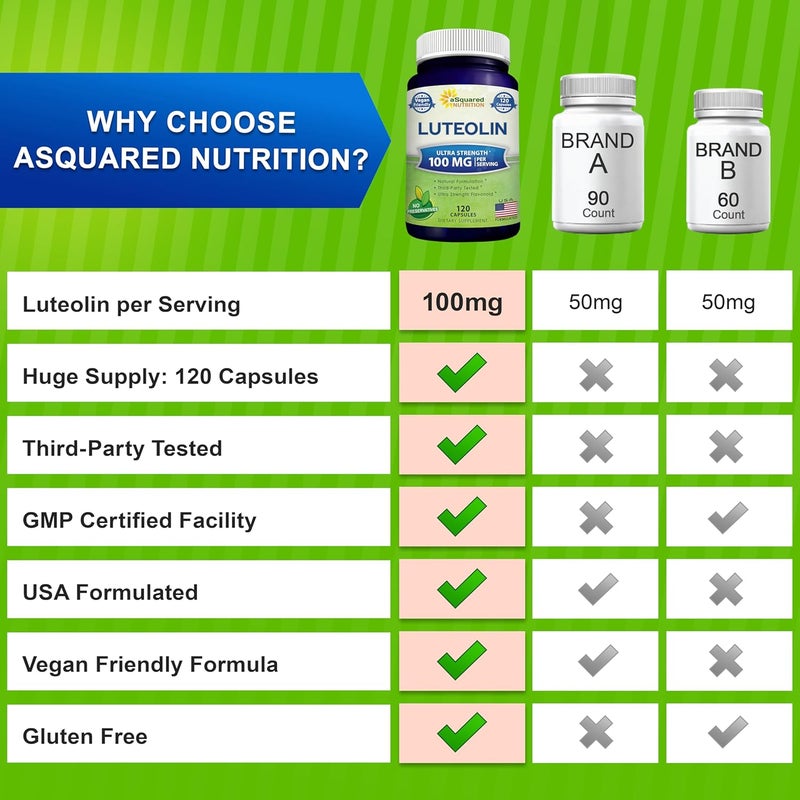 aSquared Nutrition Luteolin 100mg  120 Capsules  Luteolin Supplement  Powder Complex Pills Commonly Taken with Quercetin  Supports Brain  Memory Health - Image 5