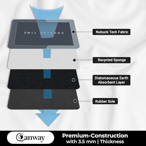 CANWAY Rectangular Kitchen Mat Set of 2 (40×60 & 120×40 CM) – Water Absorbing, Anti-Slip, Waterproof, Washable Floor Mats for Home, Cooking Area & Sink Runner, Grey - Image 4