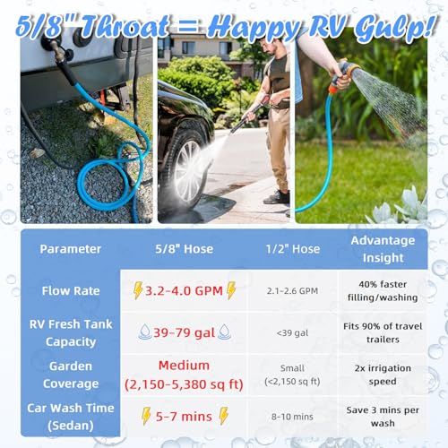 Cupohus RV Water Hose 10FT with Strain Relief Ends, Kink-Resistant Drinking Water Hose, 5/8''ID Potable Food Grade Hose with Storage Strap for RV, Marine, Camper, Truck, Car, Garden - Image 2