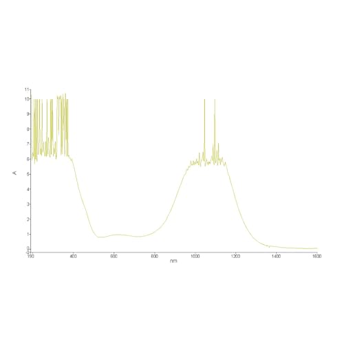 Cloudray 1064nm Laser Safety Goggles 850-1300nm OD6 CE Protective Glasses Eyewear For YAG DPSS Fiber Laser Style D - Image 4