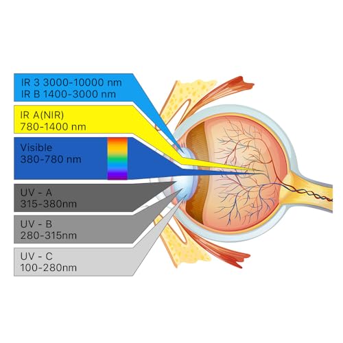 Cloudray 1064nm Laser Safety Goggles 850-1300nm OD6 CE Protective Glasses Eyewear For YAG DPSS Fiber Laser Style D - Image 5