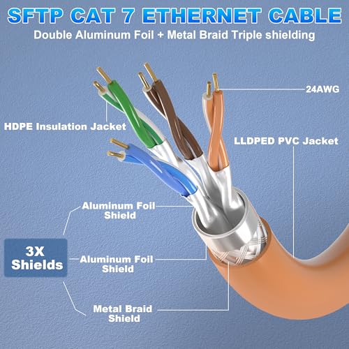Soibke Cat 7 Outdoor Ethernet Cable Bulk 400ft DIY x 20 RJ45 SFTP Cat 7 Shielded Ethernet Cable High Speed 10Gbps 600MHz HeavyDuty Waterproof Direct Burial UV Resistant LAN Network for Router - Image 3