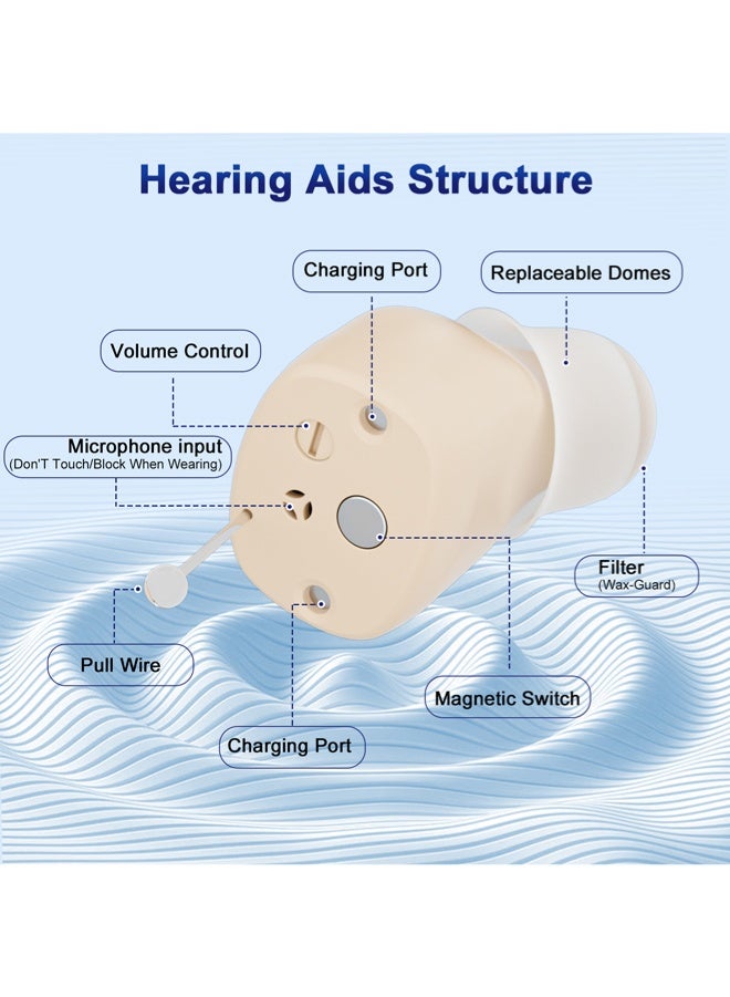 جي سي سي جوو سماعات اذن طبيه لضعف سمع, سماعه ضعف السمع, سماعة اذن طبية لضعاف السمع - Image 4