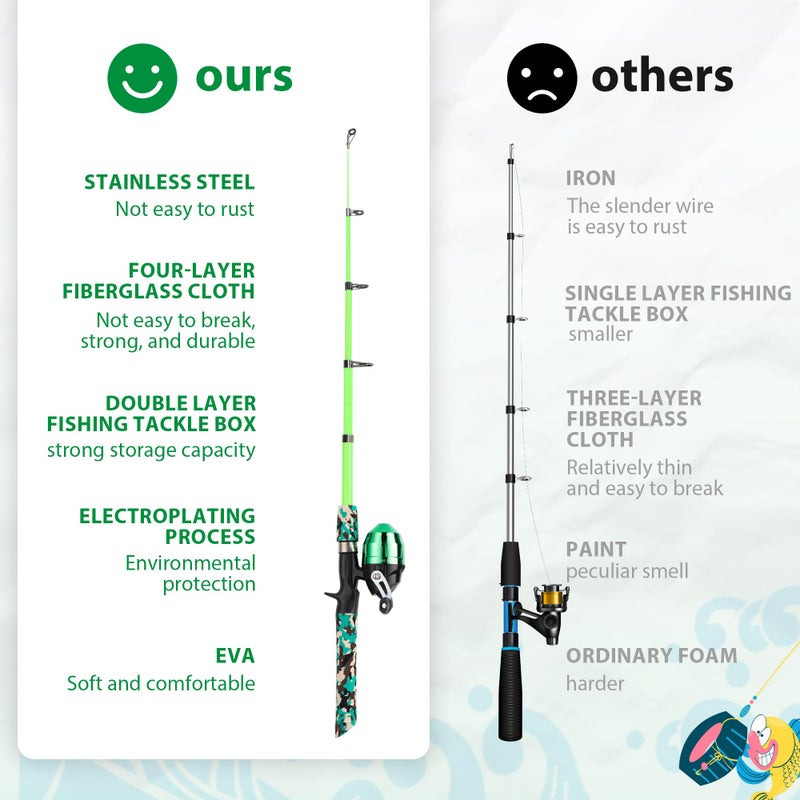 WIDDEN Kids Fishing Pole, Portable Telescopic Kids Fishing Poles for Boys and Girls, Fishing Rod and Reel Combo Kit with Tackle Box, and Fishing Net, Best Fishing Pole for Toddler Youth - Image 3