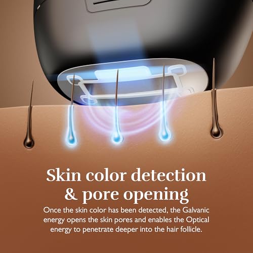 Silk'n 7 IPL Hair Removal Device for Women and Men, FDA-Cleared Permanent Hair Reduction at Home, 360° Rotating Head, Galvanic + IPL Technology, 3 Smart Attachments, Skin Tone Sensor, Painless, Black - Image 5