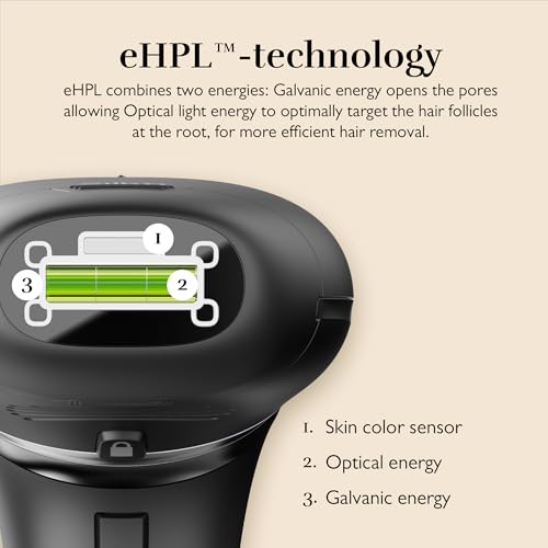Silk'n 7 IPL Hair Removal Device for Women and Men, FDA-Cleared Permanent Hair Reduction at Home, 360° Rotating Head, Galvanic + IPL Technology, 3 Smart Attachments, Skin Tone Sensor, Painless, Black - Image 4