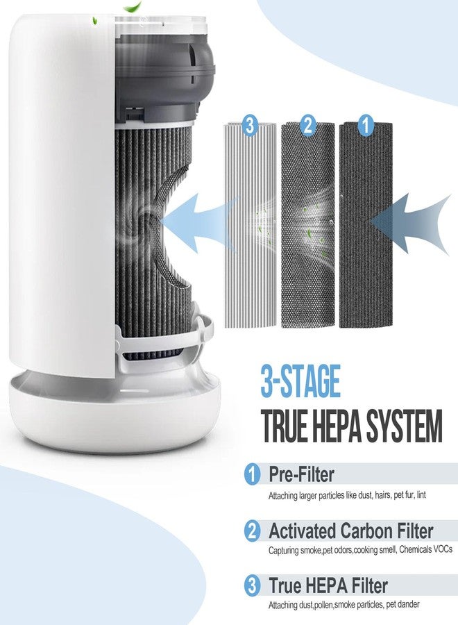 فلاتر بديلة من نوع True HEPA متوافقة مع أجهزة تنقية الهواء Molekule Air Mini و Air Mini+، فلتر هواء عالي الكفاءة 3 في 1 لنظام الطاقة الثلاثية (عبوة واحدة) - Image 3