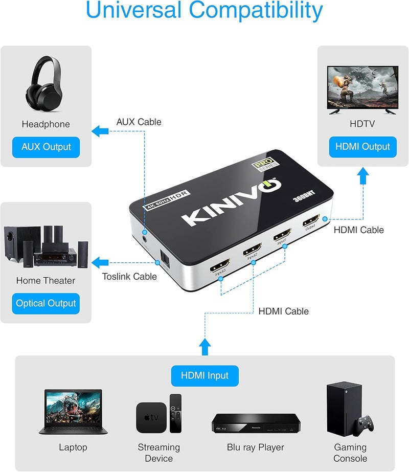 Kinivo HDMI Switch with Audio Extractor 360BNT (3 in one out, Toslink Optical Audio Port, SPDIF, 4K 60Hz, High Speed 18Gbps, IR Remote) - Compatible with Roku, PS5, Xbox, Apple TV, Dolby Digital/Atmos - Image 3