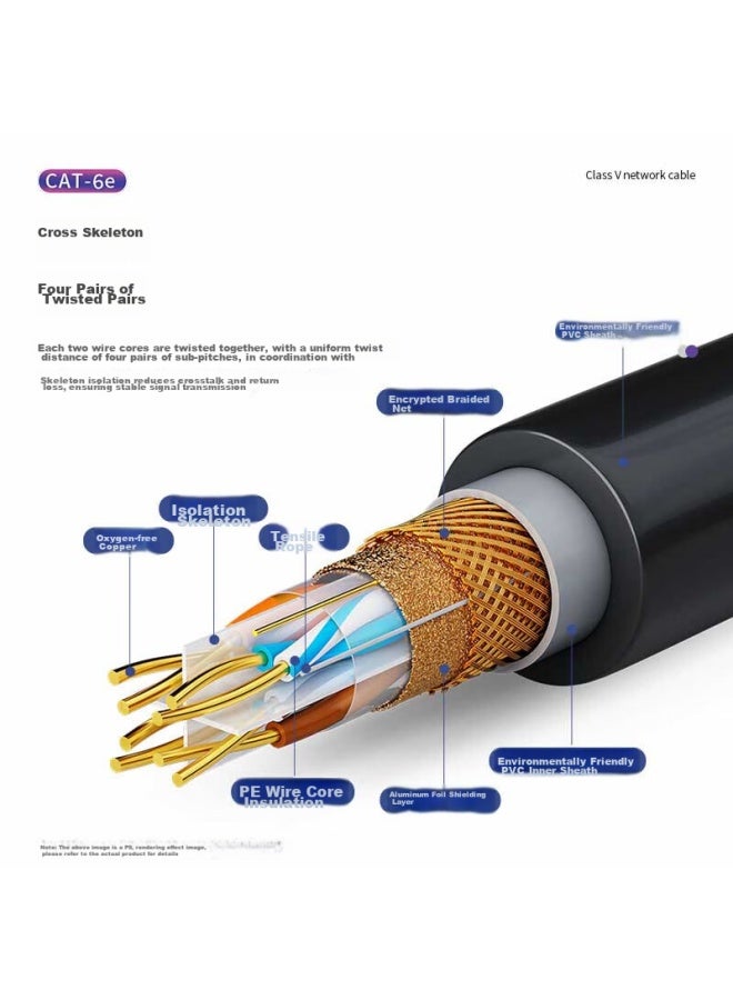 Shochan Outdoor Category 6 Ethernet Cable, Gigabit Double-shielded, 15 Meters Extra Long, Waterproof And Sun-resistant Finished Patch Cord, Category 6 Computer Broadband Surveillance Network Connection Cable, Sq-ws87x - Image 2