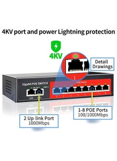 ESPANIA 8+2 SFP GIGABIT POE SWITCH WITH +2 UPLINK  - Image 5