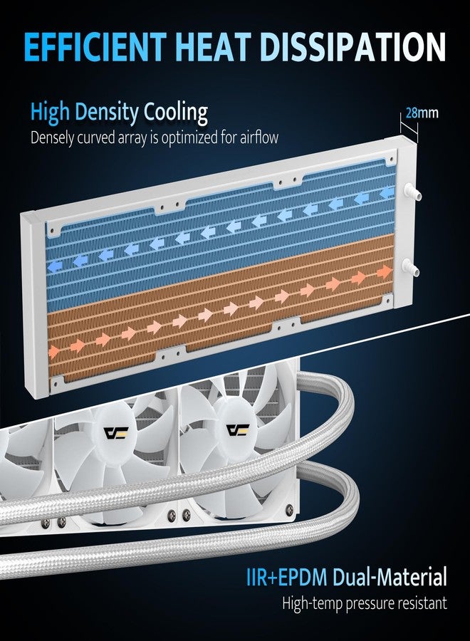 darkFlash DG360 All-in-one Liquid CPU Cooler, High-Performance Pump, ARGB Sync, PWM Daisy Chain Connection Fans, AIO Cooler Compatible with Intel 1851/1700, AMD AM4/AM5 (White, 360mm AIO) - Image 5