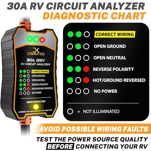 CARMTEK RV Surge Protector 30 Amp - RV Circuit Analyzer with Integrated Smart 30 Amp Surge Voltage Protection with Grip Handles - Image 4