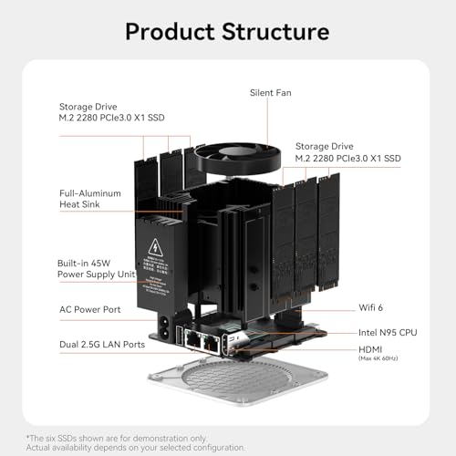 Beelink ME Mini PC with Intel N95 12G LPDDR5, 1TB SSD Dual 2.5G LAN/NAS Storage/Cloud/W11 Home - Image 5