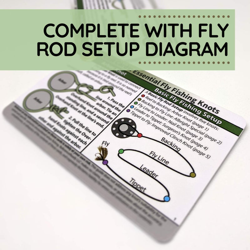 ReferenceReady Fly Fishing Knot Cards - Waterproof Guide to 14 Essential Fly Fishing Knots - Includes Mini Carabiner - Image 5