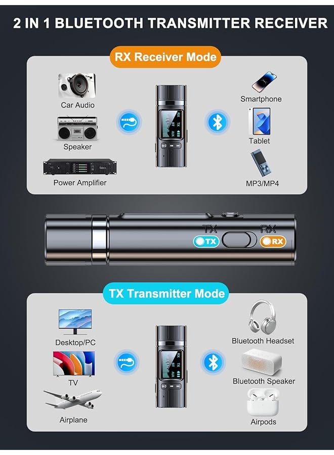KASTWAVE Bluetooth 5.4 Transmitter Receiver 2 In 1 – Mini Usb Wireless Audio Adapter, 3.5Mm Bluetooth Aux Adapter For Tv Pc Speakers Car/Home Stereo System, Usb Power Supply - Image 2