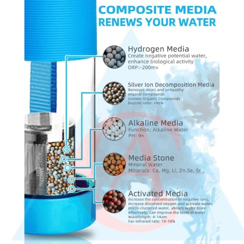 CA CHOUDHARY ACUPRESSURE CA Alkaline Water Bottle 22oz Minerals Filtered Reduce ORP Ph Water Filter Alkaline 95 Alkaline Water Filter Bottle for SportsCamping Multicolour - Image 5