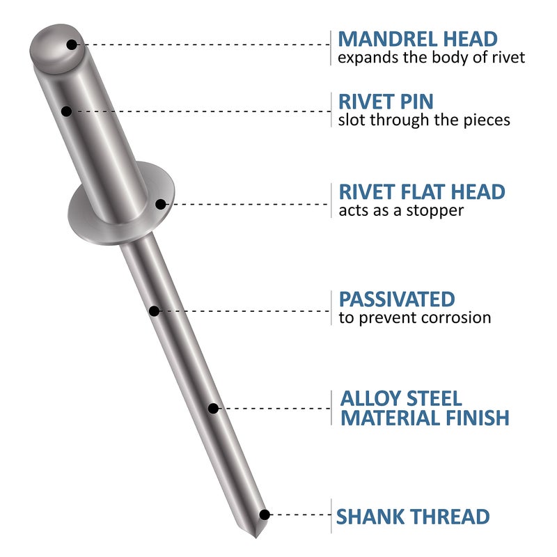 LauTech 5mm x 25mm Pop Rivets Rivet with Flange Rivets (10 Pack) - Blind Rivet, Head Dome Rivets with Aluminium Body and Steel Mandrel for Metal, Tinplate, Metal Fastening - Push Rivets - Image 4