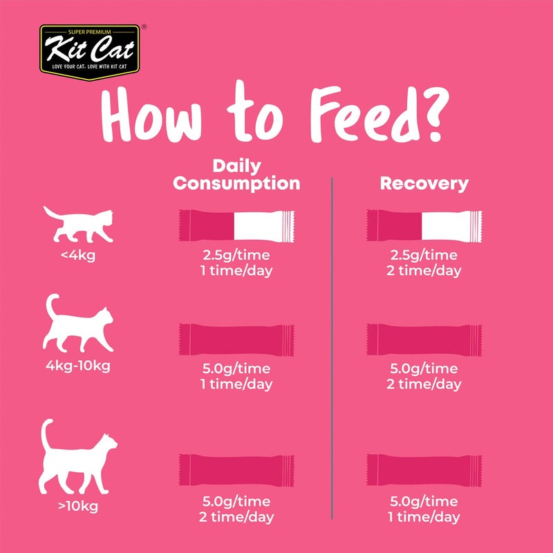 كيت كات مسحوق مكمل العناية بالمسالك البولية من كيت كات 150 جم (5 جم × 30 كيس) - Image 2