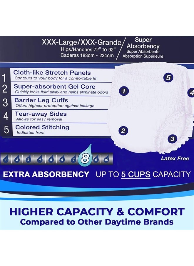 LIVDRY Adult Incontinence Underwear, Extra Absorbency Adult Diapers, Leak Protection (XXX-Large (44 Count))  - Image 4