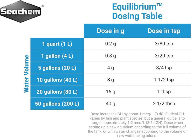 Seachem Equilibrium Aquarium Water Conditioner - 300g for Optimal Mineral Balance - Image 4