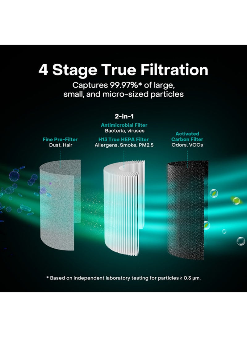 Nuwey Air Purifier – 4-Stage Filtration (Pre-Filter, Anti-Microbial, H13 True HEPA, Activated Carbon), AirDetect Technology, Smart Air Quality Indicator, Low-Noise 25dB Operation, Fan & Time Control, Filter Health Monitor, AP330, White, 2-Year Warranty AP330ME white - Image 4