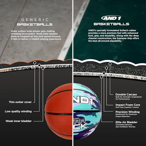 AND1 Ultra Grip Basketball: Official Regulation Size 7 (29.5 inches) Rubber - Deep Channel Construction Streetball, Made for Indoor Outdoor Basketball Games - Image 3