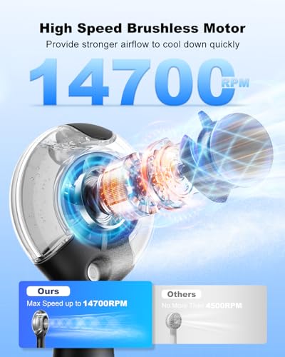 TriPole Misting Fan Portable Handheld Fan with Mist, 4000mAh Rechargeable Personal Mister Fans with 40ml Water Tank, High-Speed Airflow Mini Water Spray Fans for Outdoor Trip Travel Park Beach Camping - Image 3