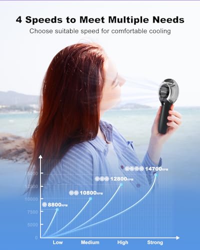 TriPole Misting Fan Portable Handheld Fan with Mist, 4000mAh Rechargeable Personal Mister Fans with 40ml Water Tank, High-Speed Airflow Mini Water Spray Fans for Outdoor Trip Travel Park Beach Camping - Image 4