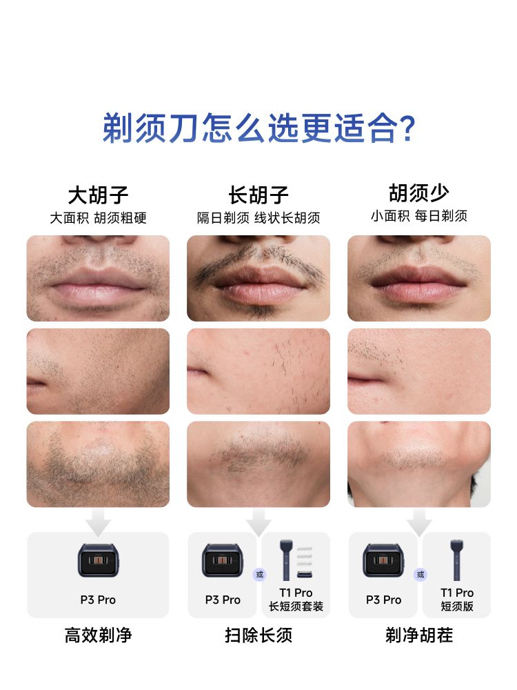 P3 Laifen P3 Pro Men's Portable Reciprocating Electric Shaver, Deep Sea Azure with Gift Box, Blue - Image 4