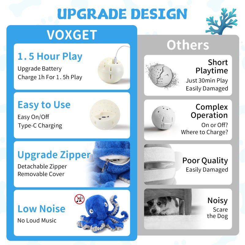 VOXGET Interactive Dog Octopus Toy Ball, Upgrade Automatic 1.5H Jumping Ball with Motion Activation for Small Large Dogs, 2 in 1 Rechargeable Move & Tug Plush Toy for Pets Keep Busy, No Music (Blue) - Image 2