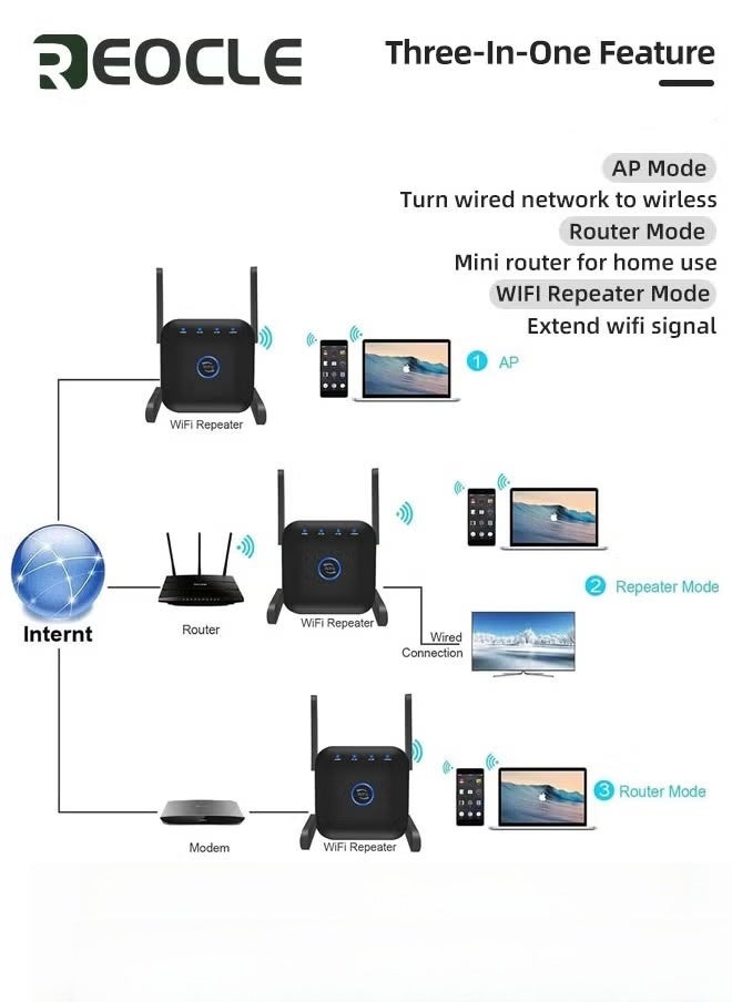 REOCLE 5G Wifi Repeater Wifi Amplifier 1200mbps Wifi Signal Network Extender Long Range Booster Increases Wireless WiFi Booster Range Extender 2.4GHz and 5GHz Dual Band WiFi Booster - Image 2