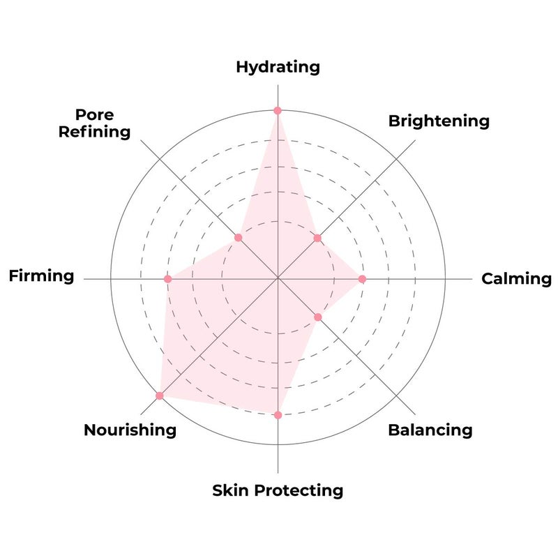 FACETORY K Beauty Face Mask Skin Care - MOON VELVET MOISTURIZING Sheet Mask with Sodium Hyaluronate & Shea Butter Cream | Moisturizing Cream Mask (5 Pack) - Image 4