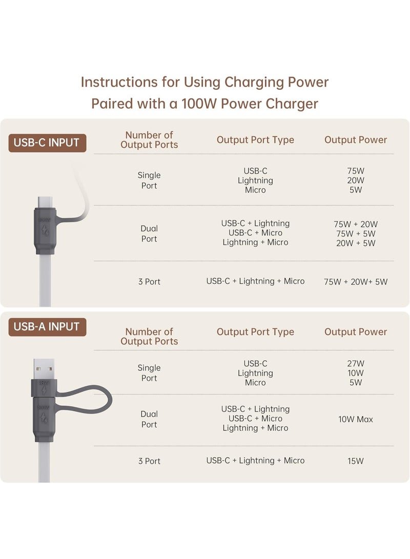 PZOZ 100W Multi Charging Cable 1.5M, 3 in 1 Fast Charging at The Same Time, Type C Charger Cable[100W] iPhone Charger Cable[27W] Micro USB Cable[10W] for iPhone 17 16 Pro Max iPad MacBook Samsung - Image 3